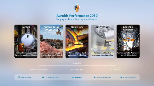 Aurubis_Strategy on a page_DE