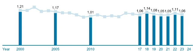 Energieverbrauch Olen EN