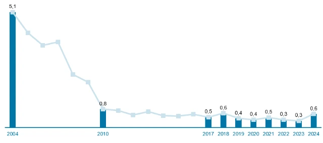 Metallemissionen Olen DE